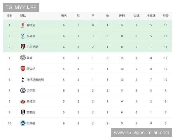 曼城与利物浦对决历史战绩回顾及专家赛前预测分析 曼城与利物浦对决历史战绩回顾及专家赛前预测分析