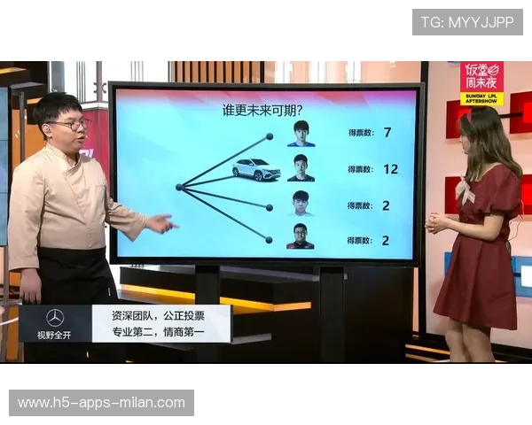 LPL管理层“烧钱学”:引援与青训谁是答案? LPL管理层“烧钱学”:引援与青训谁是答案?